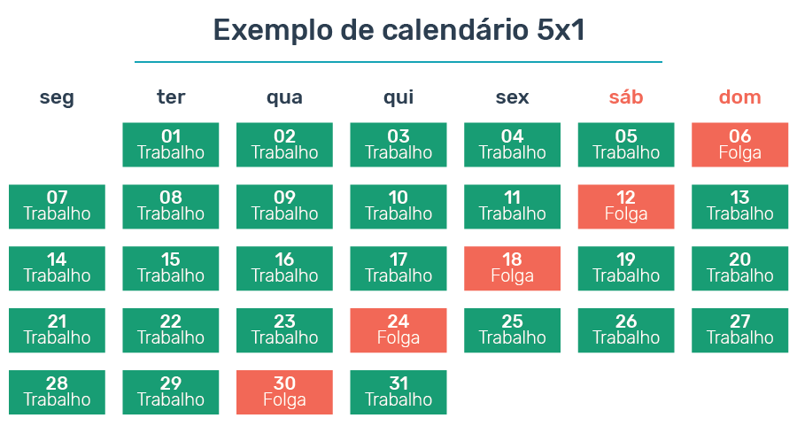 Jornada de trabalho: o que diz a CLT e como controlar? Veja!